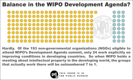 The WIPO development agenda